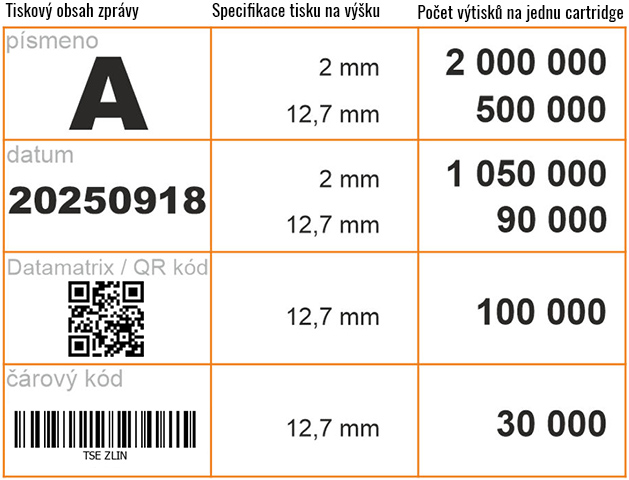 Maximální tiskový výkon HP 45 catridge 42 ml
